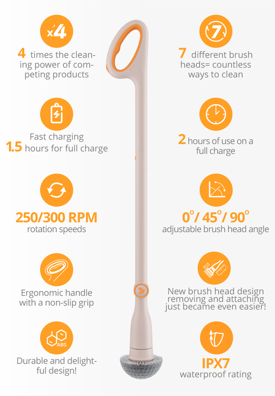 Key features of Parrior Alpaka Electric Spin Scrubber