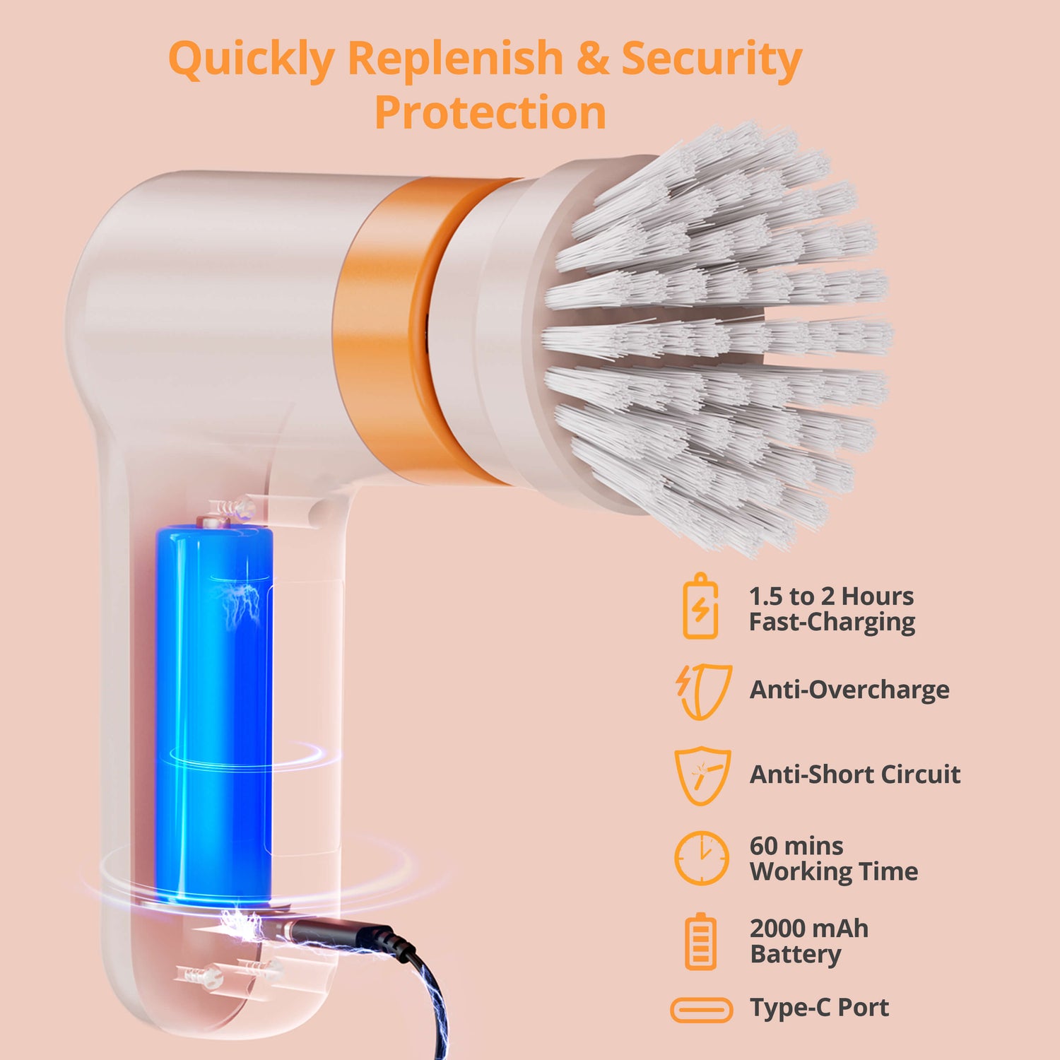 quickly replenish and security protection